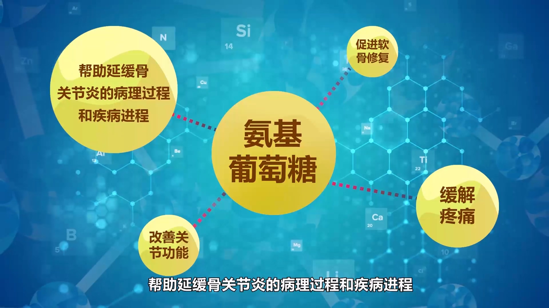 關(guān)節(jié)小知識(shí)【圖文動(dòng)畫(huà)】